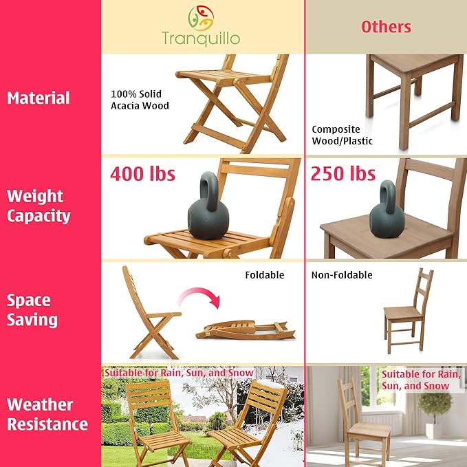 Tranquillo Anya Acacia Wood Folding Chairs Set of 2 – 400lbs Capacity, No - Image 8