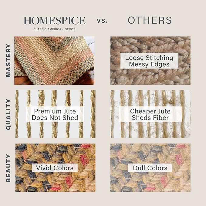 Russet Multi Color Oval Braided Rug, 6x9' - Image 6