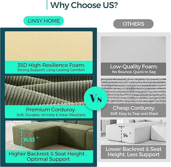 LINSY HOME Modular Sectional Sofa, Corduroy Sectional Cloud Couches - Image 7